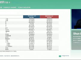 肺鳞癌一线治疗新突破，无进展生存期近1年！