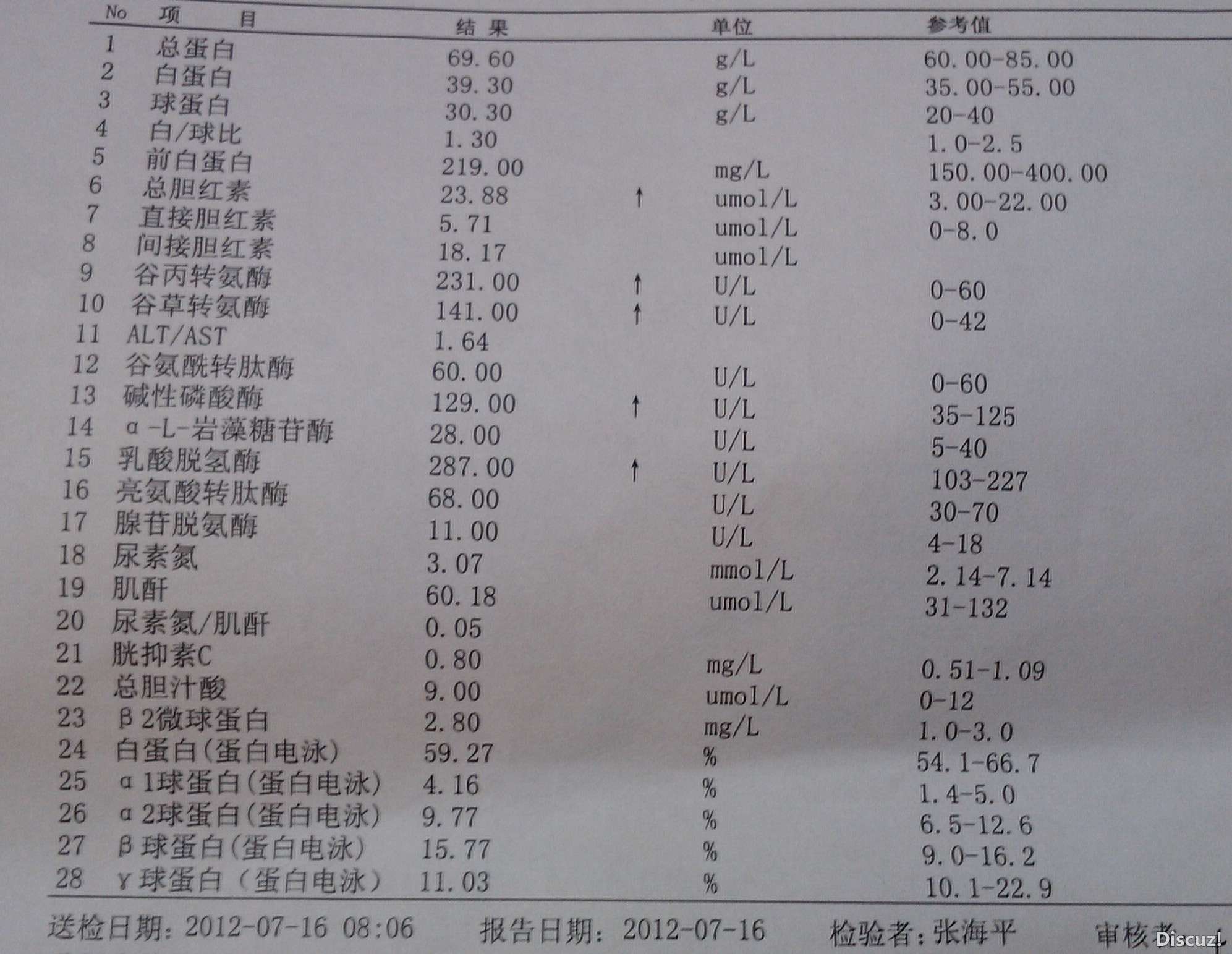 7月16日肝肾功_副本.jpg