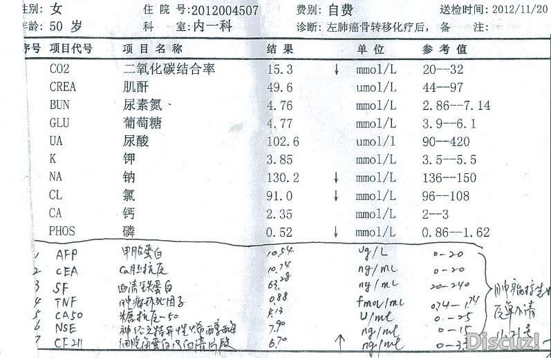 2012.11.20号出院前肾功、电解质、肿瘤标志物.jpg