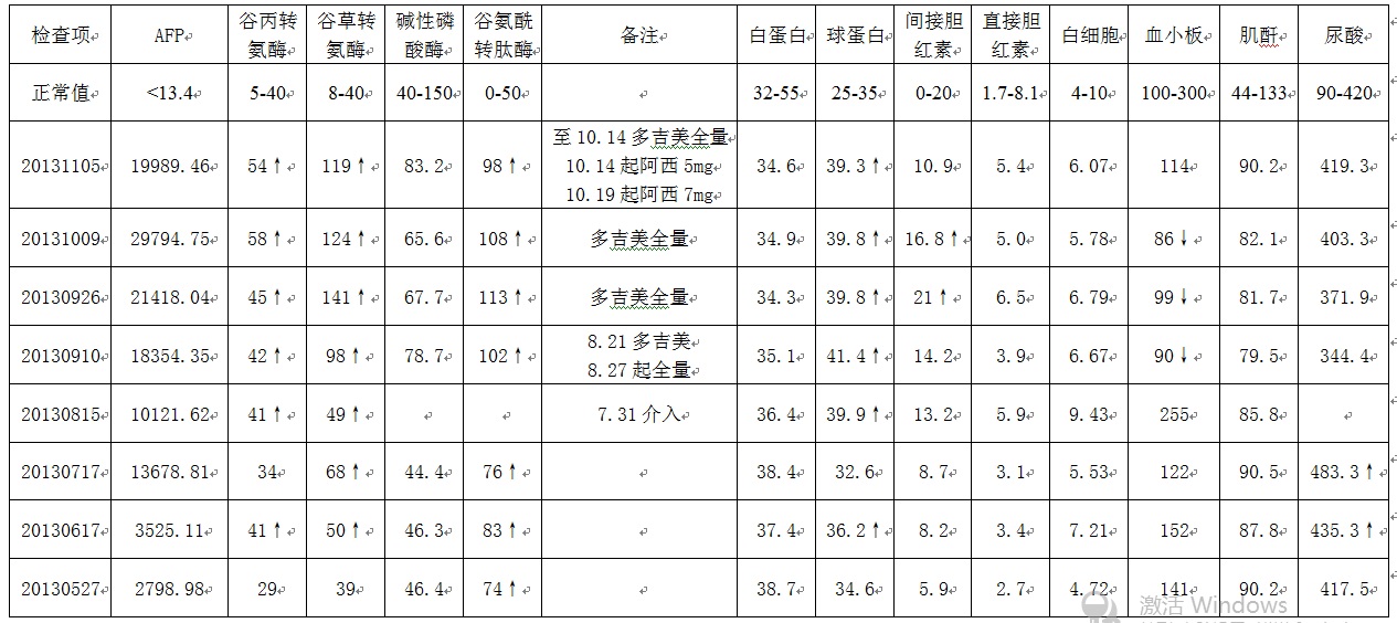 20131009及1105检查结果综合.jpg