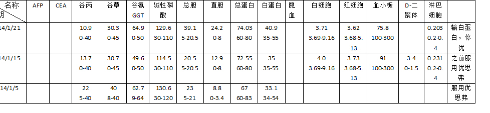 2014报告-1