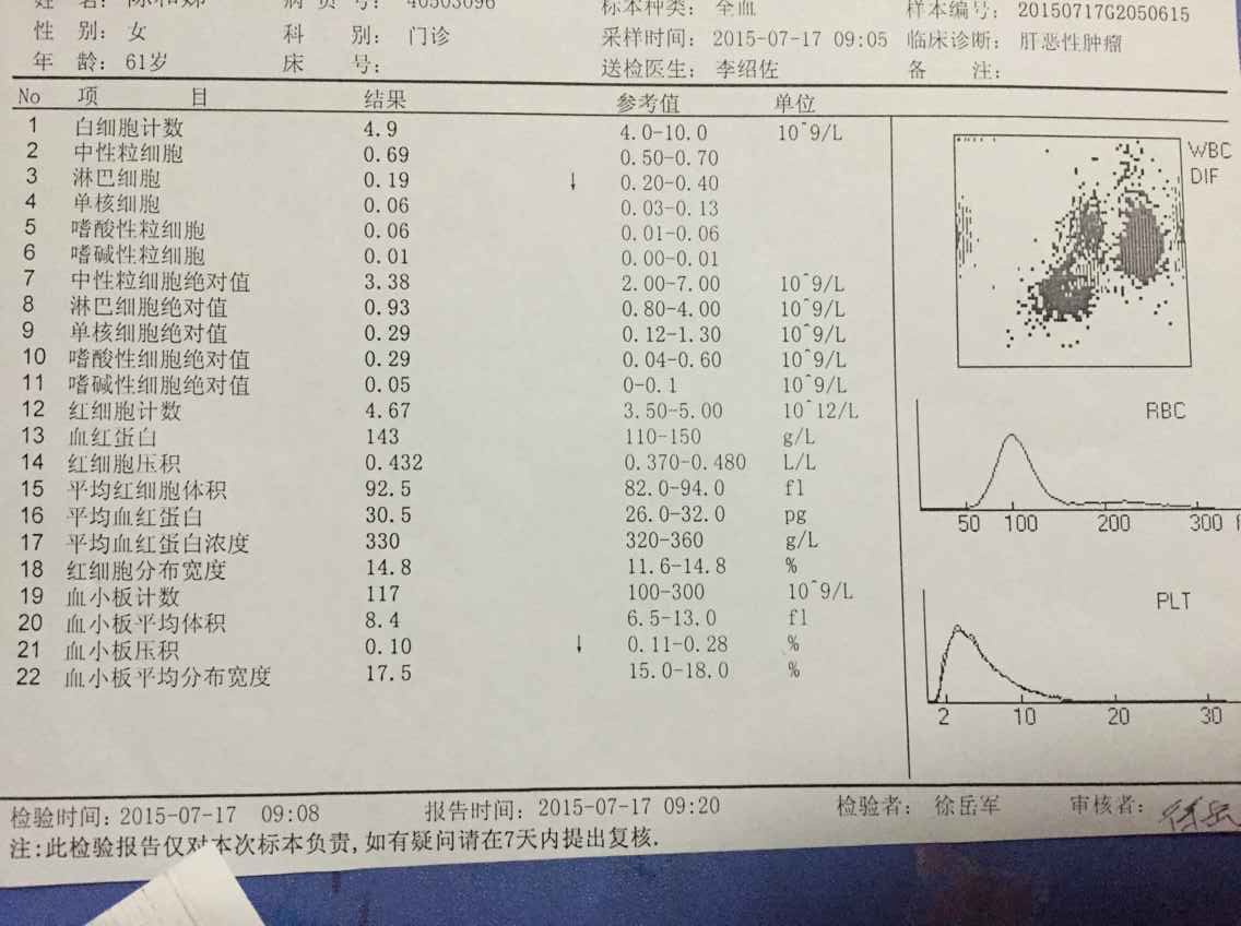 血常规