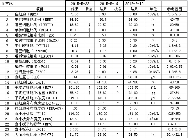 一次介入血常规