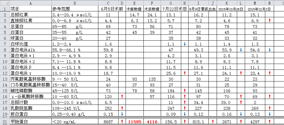 验血指标1