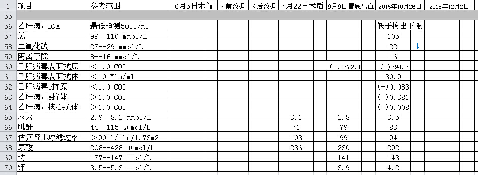 验血指标4